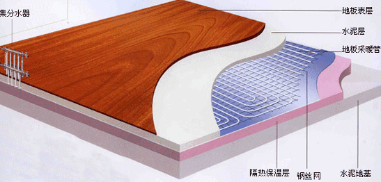 地暖要鋪幾層？裝地暖有什么好處？